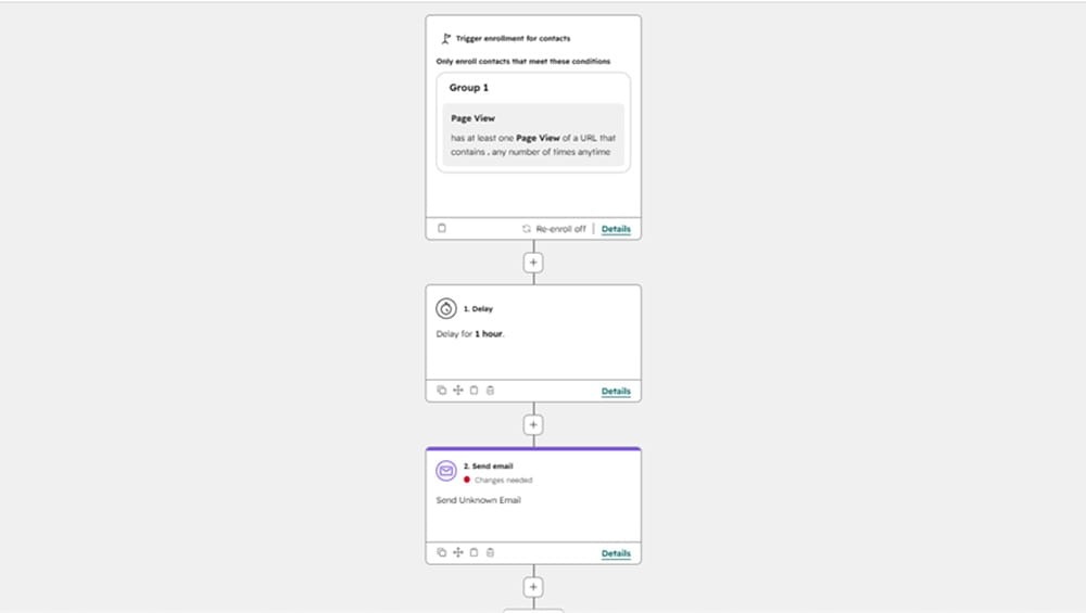 A screenshot of the HubSpot visual automation builder showing a contact enrollment trigger, a 1-hour delay, and a 'Send Email' action.